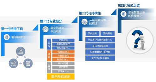 數據驅動 瑞得恩智慧運維平臺的根基與核心