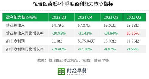 昔日“藥茅”今日“藥渣”？恒瑞的單抗能否扛起股價的明天