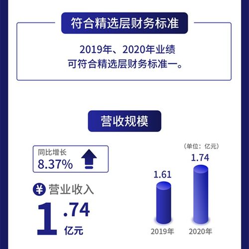 一圖讀懂德瑞鋰電 專(zhuān)注鋰電池賽道，去年?duì)I收1.7億元，瑞得恩智慧運(yùn)維平臺(tái)賦能未來(lái)